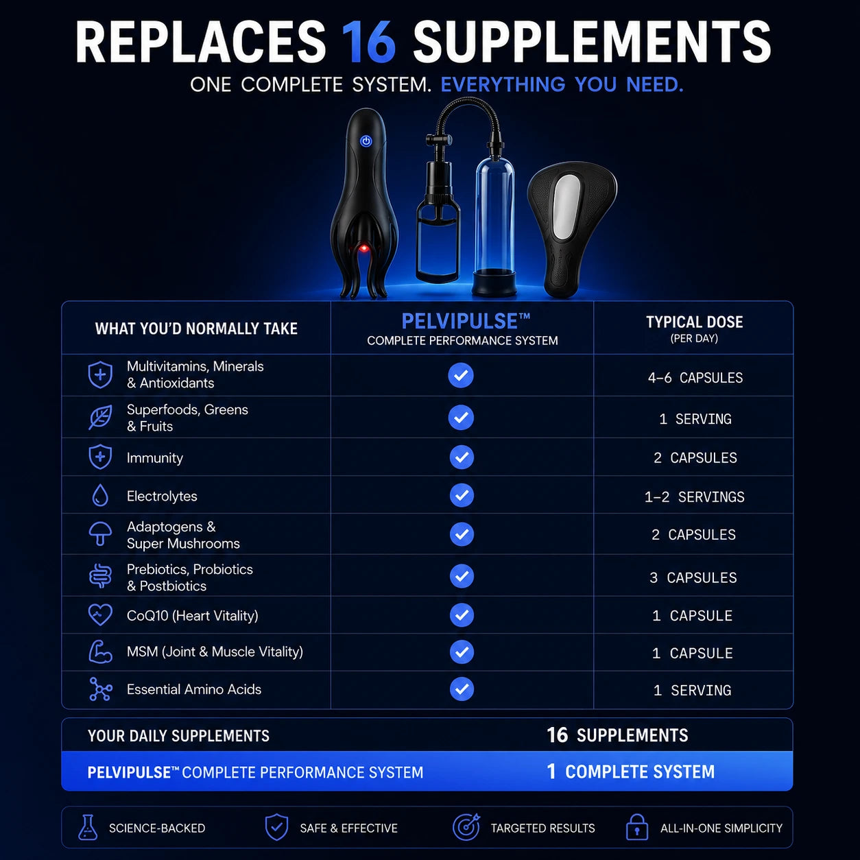 PelviPulse Pro